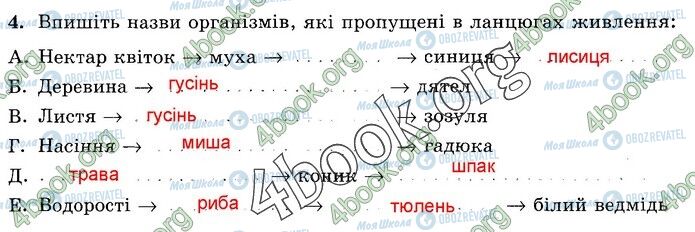 ГДЗ Природознавство 5 клас сторінка 104 (4)